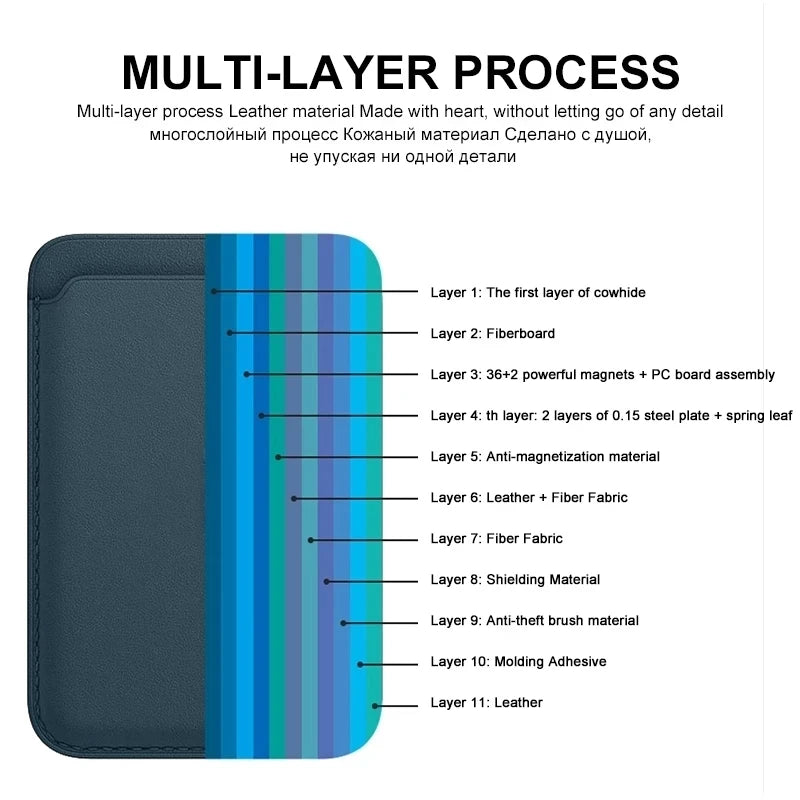Phone Leather Magsafe Case with Magnetic Card Holder for IPhone