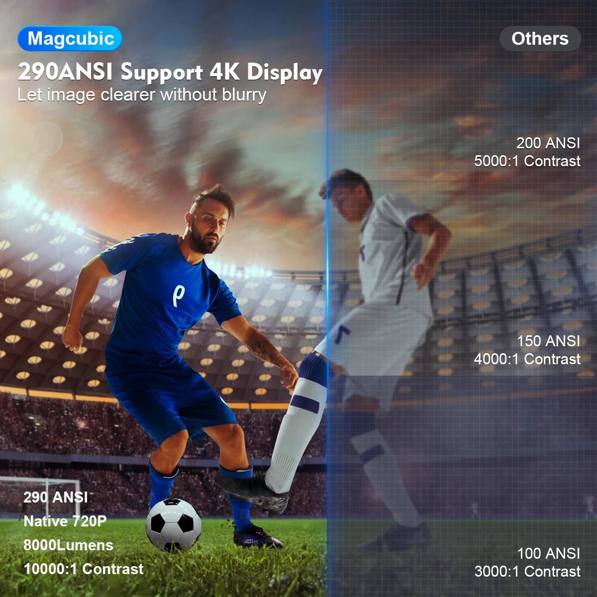 Magcubic HY300 Pro 4K Supported Smart Projector - Android 11 & WiFi 6